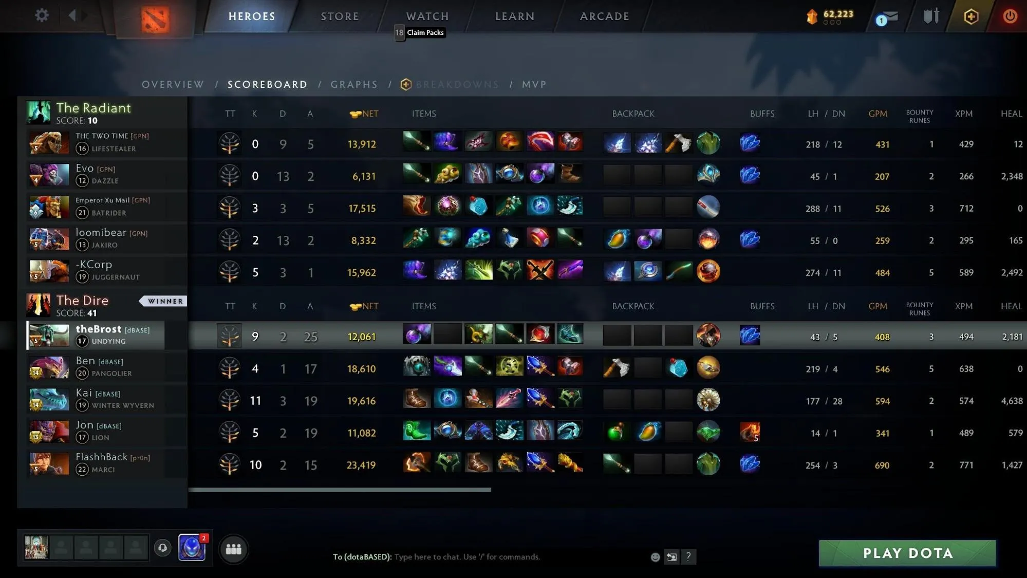 Undying victory stats